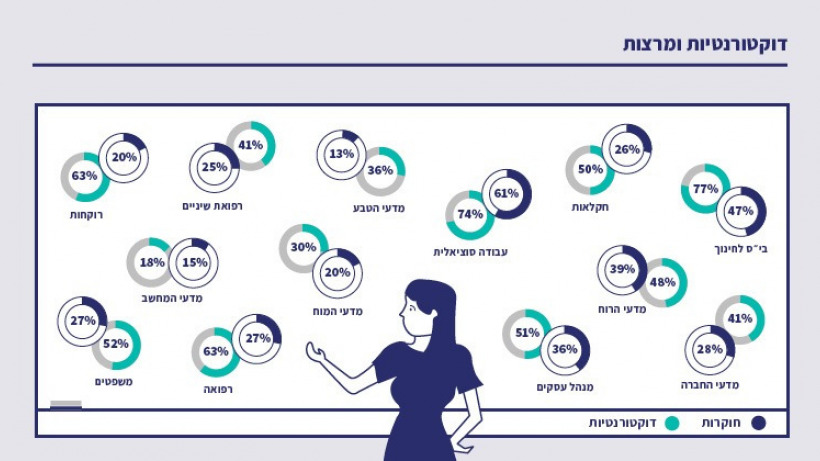 דוקטורנטיות ומרצות